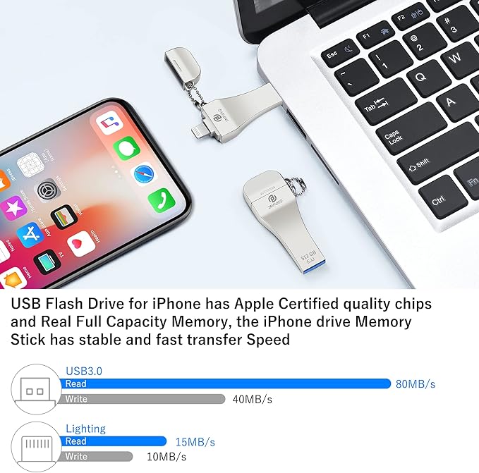 PL ZMPWLQ Photo-Stick for iPhone/iPad 512GB with Apple MFi Certified External Storage Thumb-Drive for Backup-Flash-Drive, USB Memory Stick for Laptop/PC 1PC