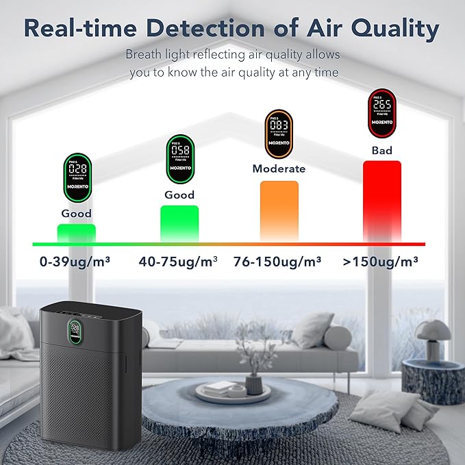 MORENTO Air Purifiers for Home Large Room up to 1076 Sq Ft with PM 2.5 Display Air Quality Sensor for Pet Hair, Double-Sided Air Inlet, 24db, Black, 1 Pack + 2 Pack Filters