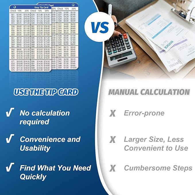 3 PCS Card Size Tip Card for Wallet 15 and 20 Percent Tip Calculator Card 2.1 x 3.3 inch Durable Wallet Card for Restaurant Delivery Hotel Waitress $1 to $100 with 15% and 20%