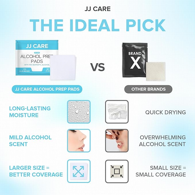 JJ CARE Large Alcohol Prep Pads [Pack of 60], 4 x 6" Sterile Alcohol Pads Individually Wrapped, 70% Isopropyl Alcohol Wipes, 2 Ply Alcohol Swabs, Perfect for Medical, First Aid Kit and Home
