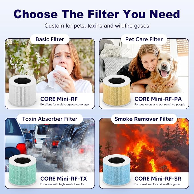 Core Mini Replacement Filter for LEVOIT Core Mini and Core Mini-P Air Purifier, 3-in-1 H13 Grade True HEPA and High-Efficiency Activated Carbon, Core Mini-RF, 6 Filter & 10 Fragrance Sponge