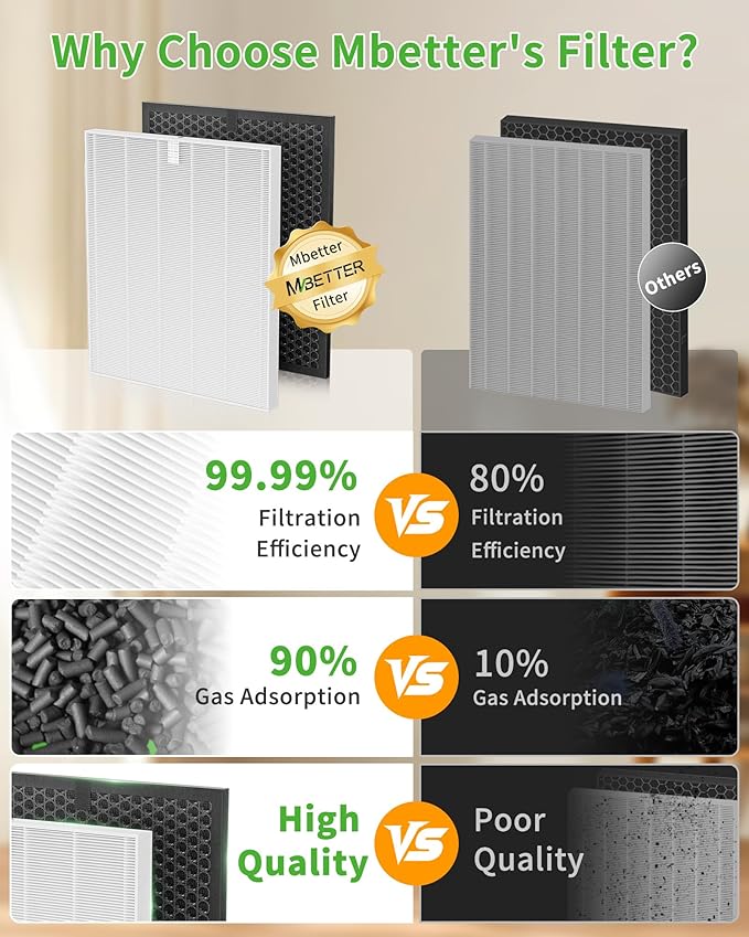5510 5520 Replacement Filter Q Compatible with Winix 5510 5520 Air Purifiers, 5510 Replacement Filter and Activated Carbon Filter Combo for Dust Pollen Pet Smoke, Part# 1712-0123-00, 2 Pack