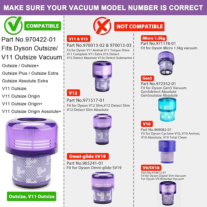 Lemige V11 Outsize Vacuum Filters Replacement Parts for Dyson V11 Outsize, V11 Outsize Origin, Outsize Plus, Outsize+, Outsize Absolute+, SV16, SV29 Vacuum Cleaner, Compare to Part 970422-01