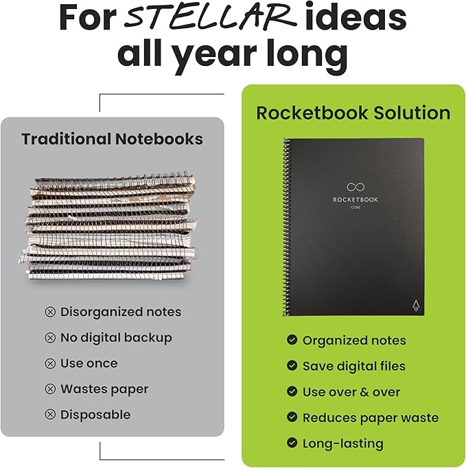 Rocketbook New Core Reusable Spiral Notebook, Letter Size 8.5x11, Green - Dotted Pages, App-Connected, Erasable, Durable Cover, Ideal for School, Work, and Creative Projects