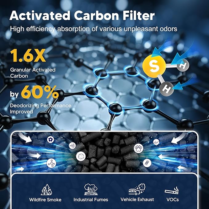 Core Mini Replacement Filter for LEVOIT Core Mini and Core Mini-P Air Purifier, 3-in-1 H13 Grade True HEPA and High-Efficiency Activated Carbon, Core Mini-RF, 6 Filter & 10 Fragrance Sponge