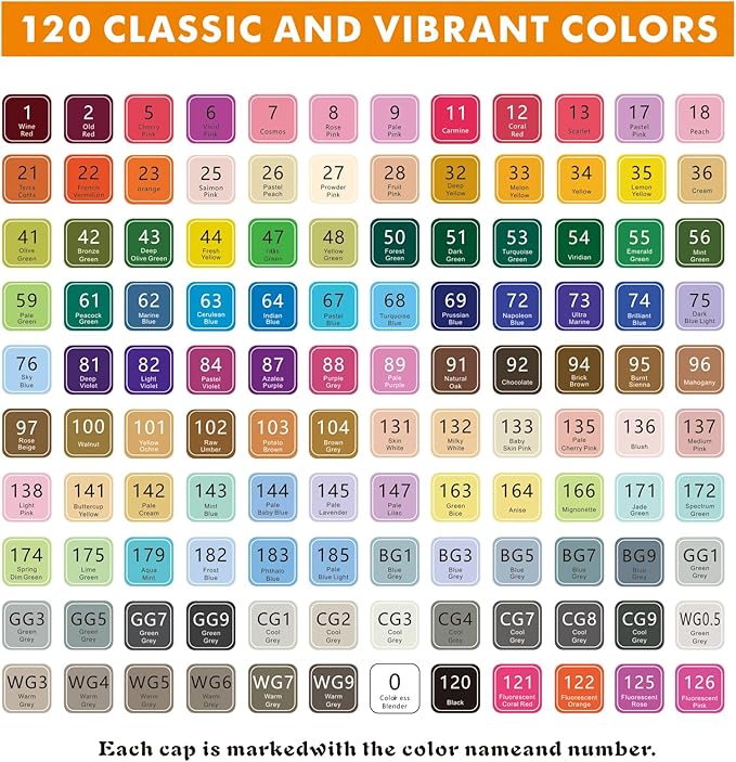 Alcohol Markers, Chisel & Fine Dual Tips,Paint Markers For Coloring, Drawing, Sketching, Card Making and DIY Patinting- Perfect for Adults and Kids (White Barrel, 120)