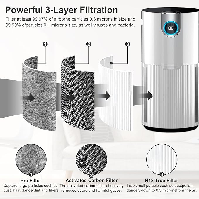 HP201 Replacement Filter Compatible with Shark HP201, HP202, UA205, AP1000 and For Shark HC501, HC502 Air Purifier MAX, Absorb 99.97% Particulate, Compare Part HE2FKBASMB, HE2FKBAS.
