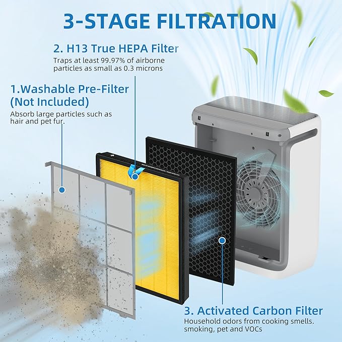 Vital 200S Pet Allergy Replacement Filter for LEVOIT 200S and Vital 200S-P Air Purifier, 3-in-1 True HEPA, High Efficiency Activated Carbon Filter,Replaces Vital 200S-RF-PA, 2 Packs, Yellow
