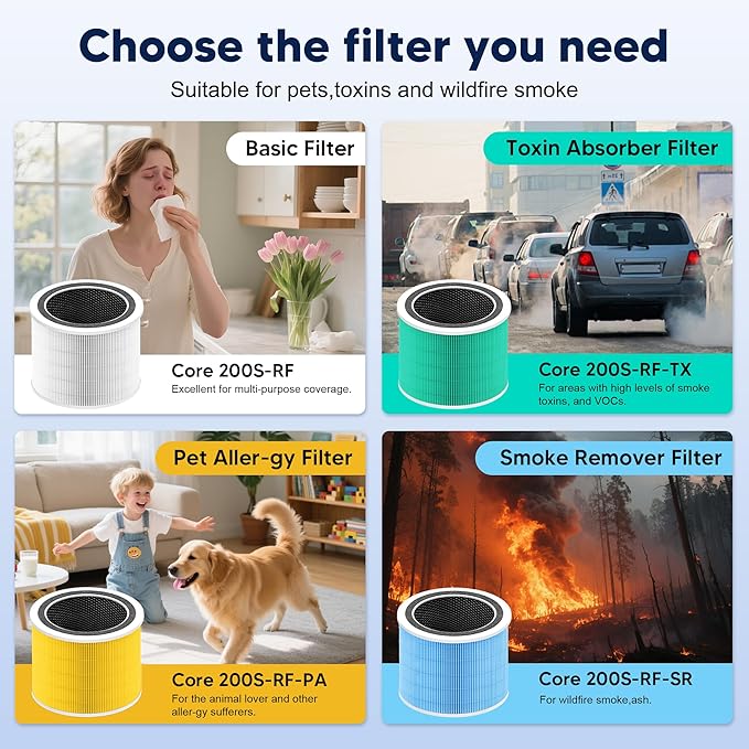 Core 200S Smoke Remover Replacement Filter Compatible with LEVOIT Core 200S and Core 200S-P Smart WiFi Air Purifier, 3-in-1 H13 True HEPA Activated Carbon Filter, Core 200S-RF-SR, Blue, 3 Pack