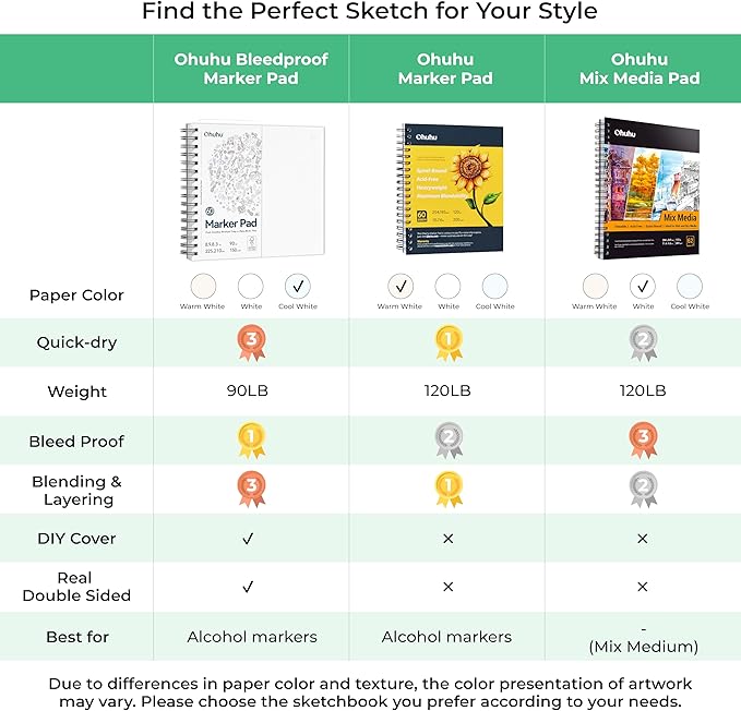 Ohuhu Double-Sided Marker Pad Art Sketchbook Bleedproof - 8.3"x8.3" Square Paper Size - 90 lb/150 gsm Smooth Drawing Paper - 60 Sheets/120 Pages, Spiral Bound Sketching Book for Alcohol Markers