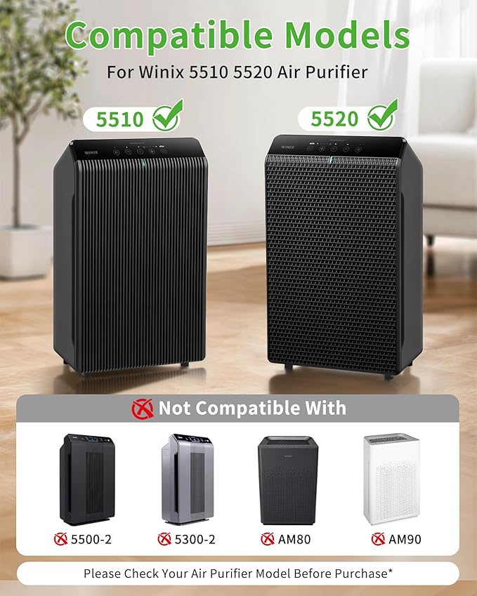 5510 5520 Replacement Filter Q Compatible with Winix 5510 5520 Air Purifiers, 5510 Replacement Filter and Activated Carbon Filter Combo for Dust Pollen Pet Smoke, Part# 1712-0123-00, 2 Pack