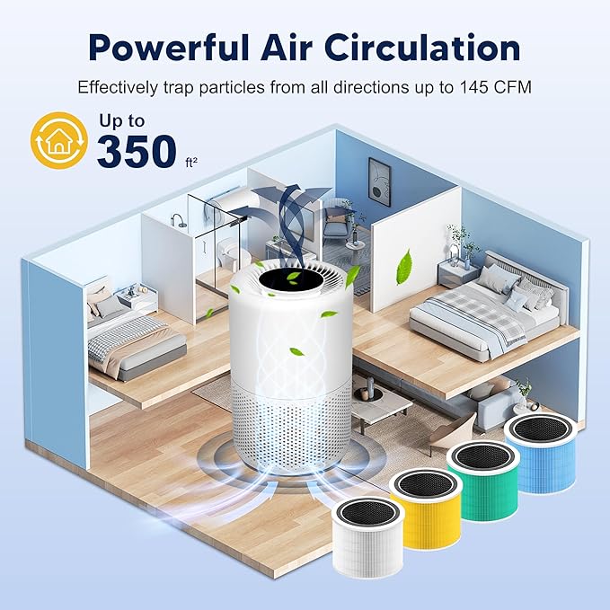 Core 200S Smoke Remover Replacement Filter Compatible with LEVOIT Core 200S and Core 200S-P Smart WiFi Air Purifier, 3-in-1 H13 True HEPA Activated Carbon Filter, Core 200S-RF-SR, Blue, 3 Pack