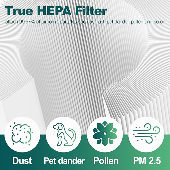 20500 H13 True HEPA Filter Replacement Kit Compatible with Honey-well 10500 (EV-10), 17000, 17005 Series Air Purifiers, Traps Airborne Particles & Odors(1 HEPA + 2 Carbon Pre-Filter)