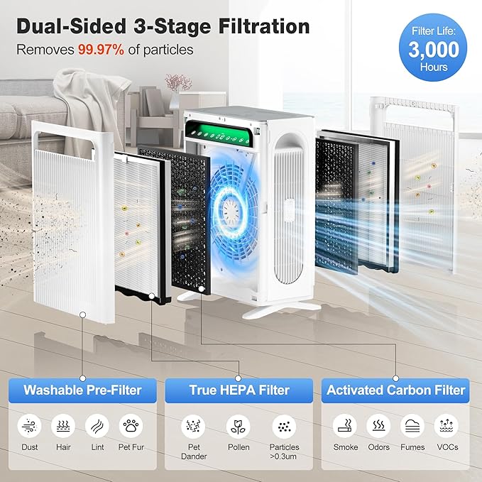 KNKA Air Purifier for Home Bedroom Large Room Up to 3,500 Ft², HEPA Air Cleaner with Washable Pre-Filter, AHAM VERIFIDE, AQI Display, ECO Mode, Pet Mode for Pets, Allergies, Dust, Pollen