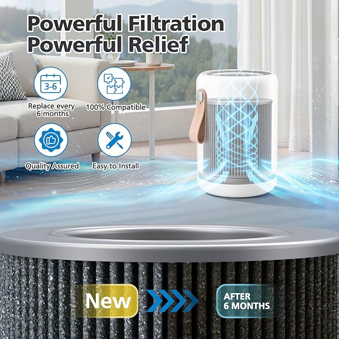 Air Mini PECO-HEPA Replacement Filter Compatible with Molekule Air Mini/Mini+ Air Purifier, Advanced 3-in-1 Filtration for 99.97% Air Pollutants, Odor and Smoke, Tri-Power Air Mini Air Filter, 2 Pack