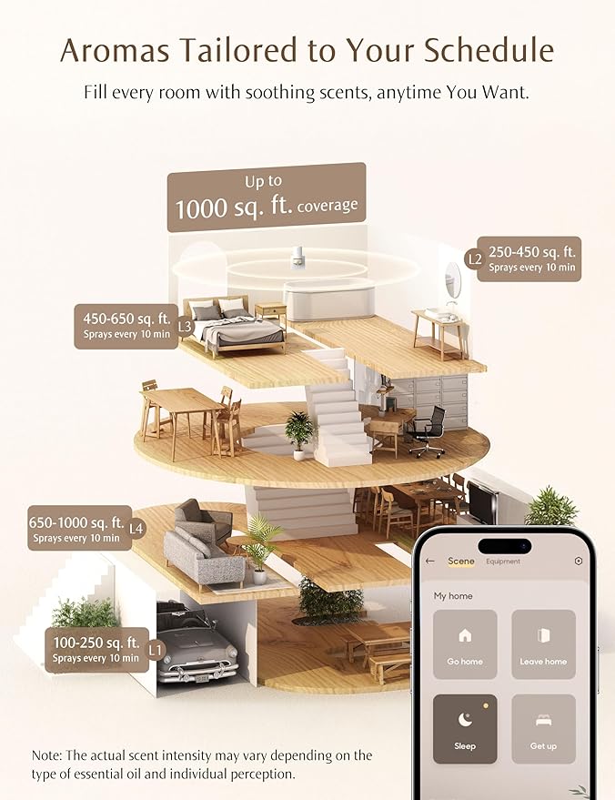 SF101S Smart Wi-Fi Waterless Ultrasonic Essential Oil Diffuser–100% Plant-Based,120-Day Natural Air Freshener & Aromatherapy Scent Diffuser Covers 100㎡ for Home,Hotel-Cineole Rosemary