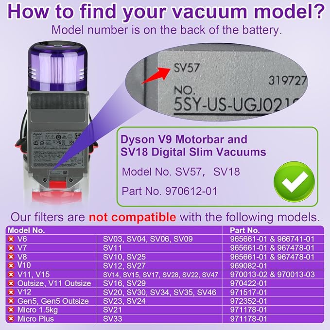 Lemige 3 Pack V9 SV18 Vacuum Filter Replacement Parts for Dyson V9 Motorbar SV18 Digital Slim Cordless Vacuum, for Dyson Filter Replacement Part No. 970612-01
