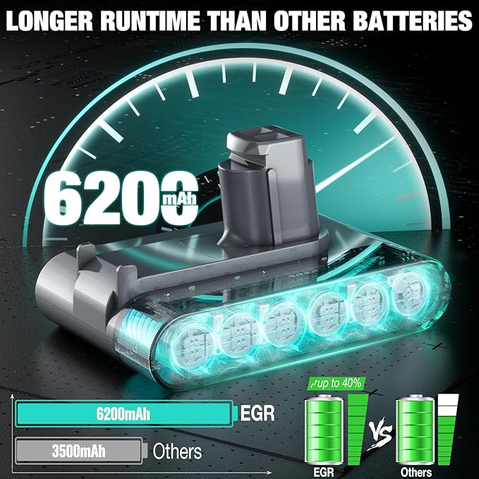 EGR Upgraded DC35 Battery Replacement Compatible with Dyson DC31 DC34 DC35 DC44 DC45 917083-01 Handheld Vacuum Cleaner (Not Fit All Type B)