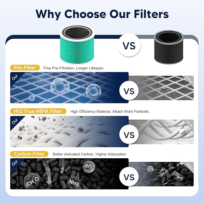 Core 200S Toxin Absorber Replacement Filter Compatible with LEVOIT Core 200S and Core 200S-P Smart WiFi Air Purifier, 3-in-1 H13 True HEPA Activated Carbon Filter, Core 200S-RF-TX, Green, 2 Pack