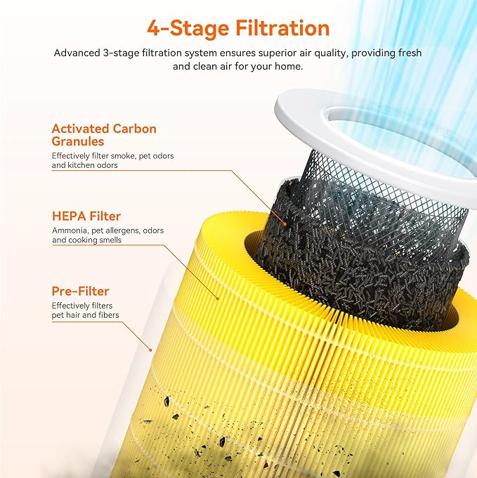 AIRROMI Pet Air Purifier for Home Bedroom Covers 658 Ft²,with Activated Carbon Filter,Aromatherapy,Nightlight, and Quiet 360°Intake Tackles,Filters Smoke,Pet Hair,Dander,Allergies,Odors,A2002 Yellow
