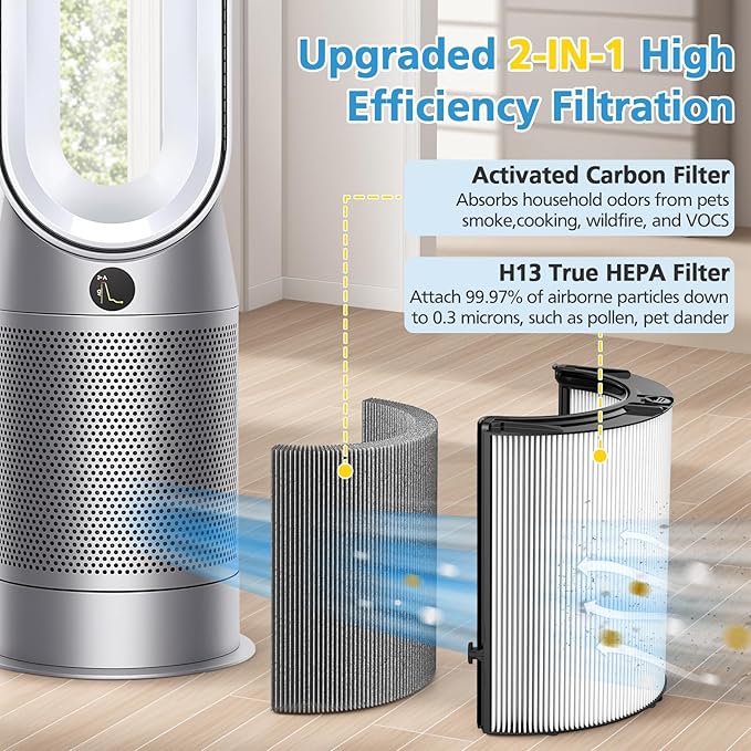 2 Pack Combi 360°Glass HEPA+Activated Carbon Filter For Dyson TP09 TP07 TP06 TP04 TP10 TP4A TP7A HP04 HP06 HP07 HP09 HP10 HP4A HP7A PH01 PH02 PH03 PH04 PH3A DP04 Air Purifier, #965432-01