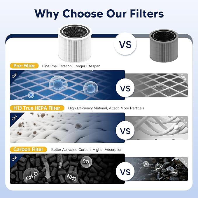 Core 200S Replacement Filter Compatible with LEVOIT Core 200S and Core 200S-P Smart WiFi Air Purifier, 3-in-1 H13 True HEPA Activated Carbon Filter, Core 200S-RF, White, 2 Pack