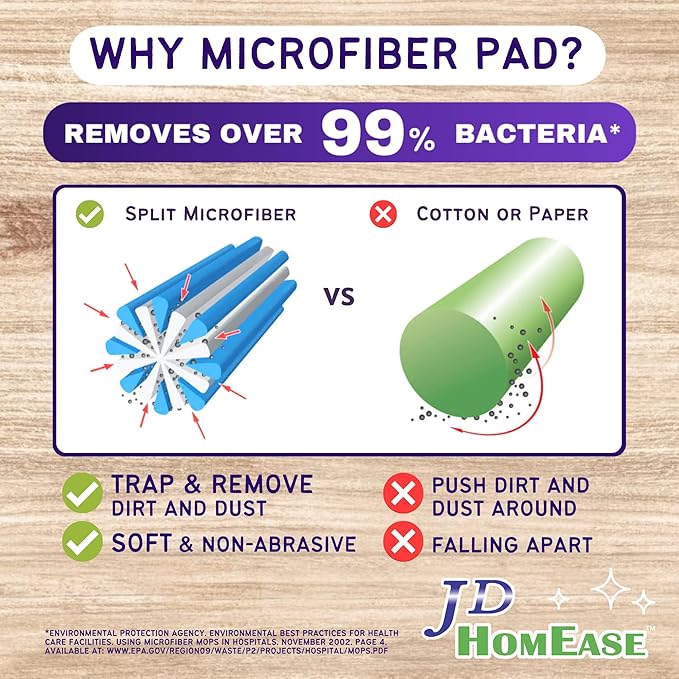 JD HOMEASE 48 Pack Premium Microfiber Replacement Pads for Swiffer WetJet - Super Absorbent, Lint-Free, Durable-11"x5.5", Perfect Fit Swiffer WetJet Mop - Safe on Hardwood, Tile, Vinyl
