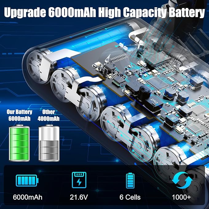 NexEnercell Upgraded V8 Battery Replacement Compatible with Dyson V8, High-Capacity V8 Battery for V8 Animal V8 Absolute V8 Motorhead V8 Fluffy SV10 Vacuum Cleaner