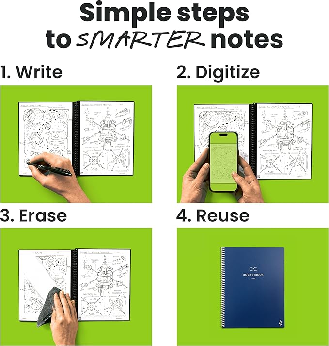 Rocketbook New Core Reusable Spiral Notebook, Executive Size 6x8.8, Navy Blue - Dotted Pages, App-Connected, Erasable, Durable Cover, Ideal for School, Work, and Creative Projects