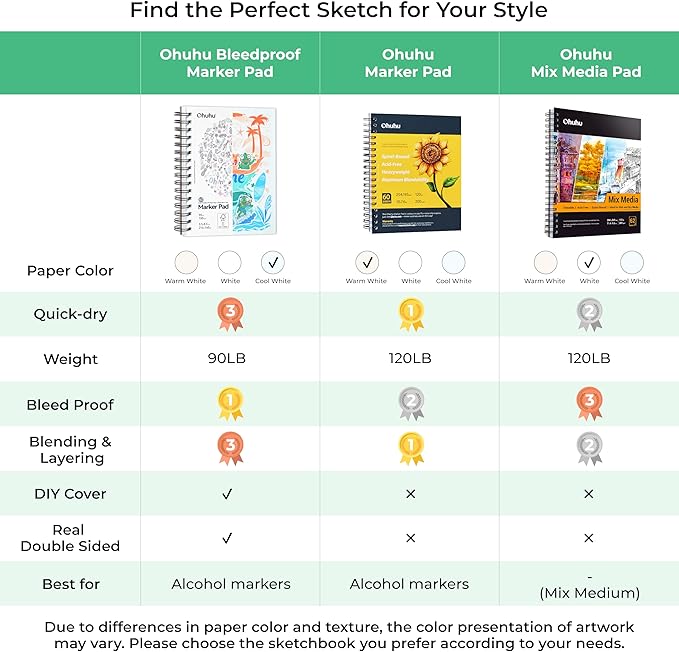 Ohuhu Double-Sided Marker Pads Art Sketchbook Bleedproof - 5.5"x8.5" Small Paper Size - 90 lb/150 gsm Smooth Drawing Paper - 60 Sheets/120 Pages, Spiral Bound Sketching Book for Alcohol Markers Paints