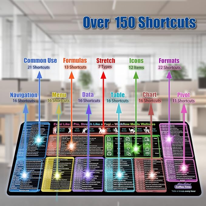 Excel Cheat Sheet Desk Pad, Large XXL Excel Short Cut Mouse Pad, Over 150 Shortcuts & Formulas [10 Modules], Non-Slip&Waterproof Office & Gaming Desk Mat | Accountants,Students,Employee Gifts