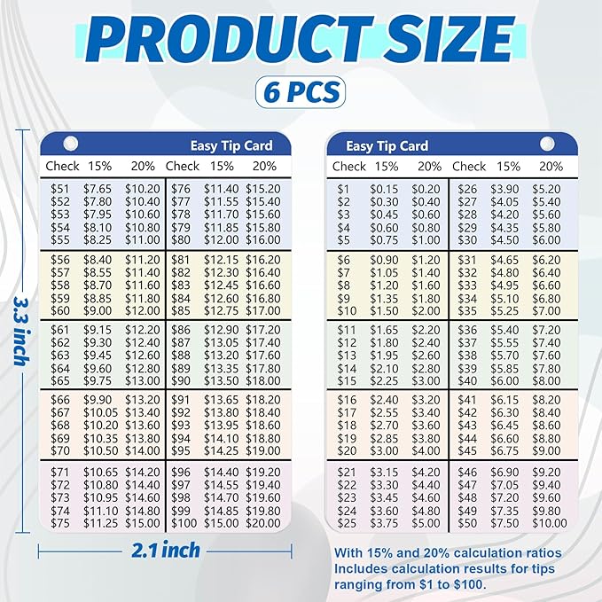 6 PCS Card Size Tip Card for Wallet 15 and 20 Percent Tip Calculator Card 2.1 x 3.3 inch Durable Wallet Card for Restaurant Delivery Hotel Waitress $1 to $100 with 15% and 20%