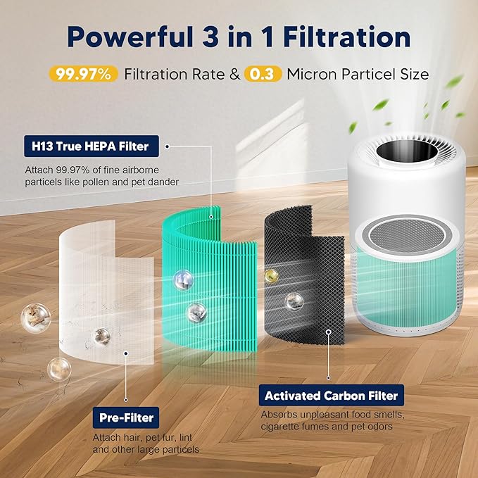 Core 200S Toxin Absorber Replacement Filter Compatible with LEVOIT Core 200S and Core 200S-P Smart WiFi Air Purifier, 3-in-1 H13 True HEPA Activated Carbon Filter, Core 200S-RF-TX, Green, 3 Pack