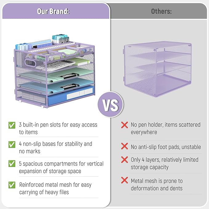 Docnest 5 Tier Mesh Desk Organizer- Letter Tray with Adjustable Compartments, Mesh Desktop Storage Built in Pen Holder and Handles, Desk Organizer Tray for Mail Documents Office Supplies–Purple