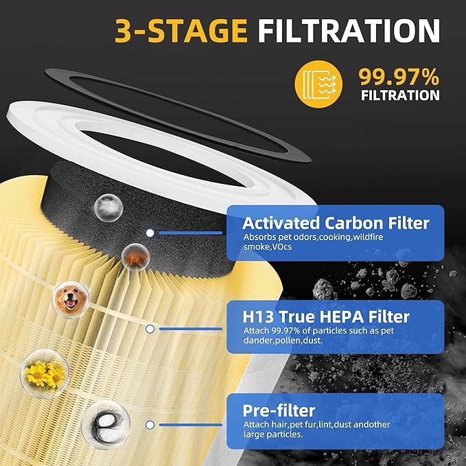 Core 300 Pet Care Replacement Filter for Levoit Core 300-p, Core 300S, Core 300, Core 300-RF, Core 300-RAC Air Purifier, 3-in-1 H13 True HEPA Activated Carbon Filter by APPLIANCEMATES(Yellow)